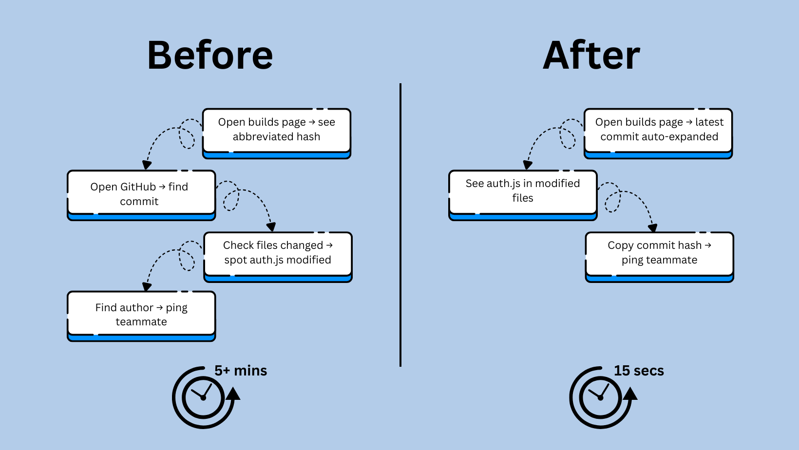 Builds Visibility Upgrade: Debug Smarter, Not Harder