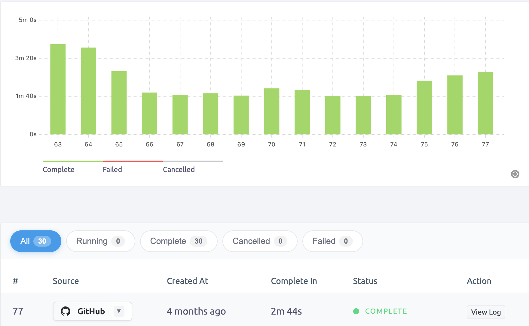 Builds Visibility Upgrade: Debug Smarter, Not Harder