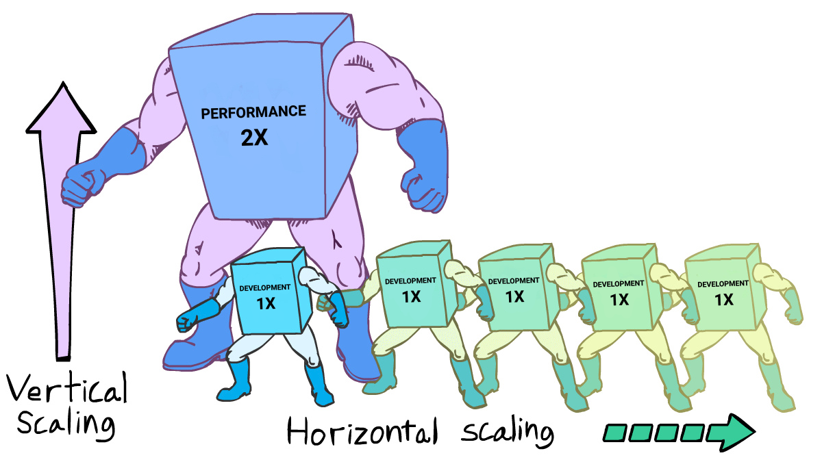 Development.png